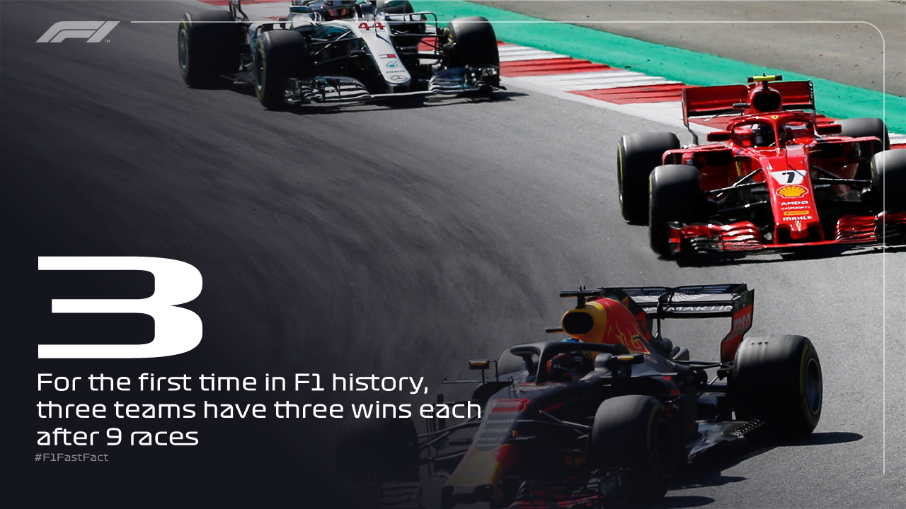 Formula 1 on Twitter: 