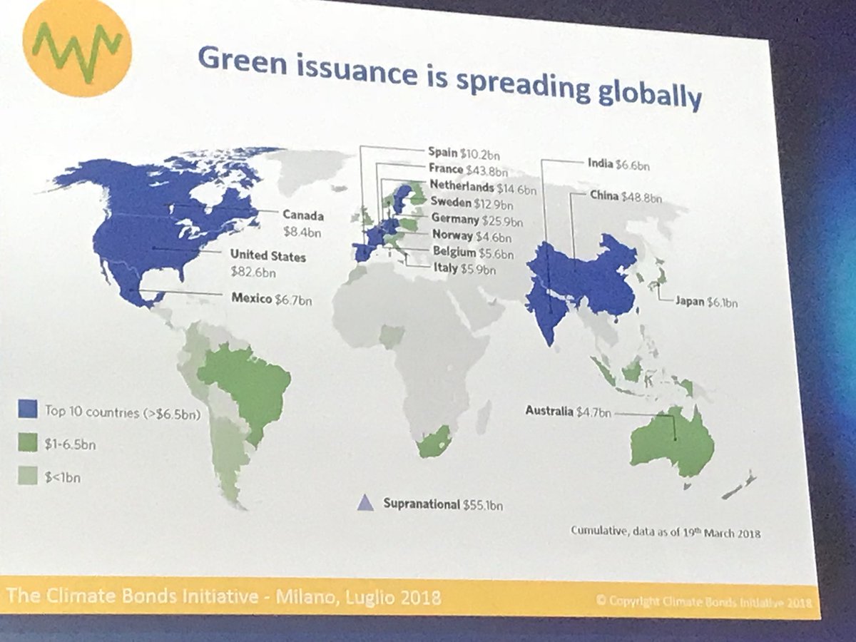 IntegrateESG's tweet photo. Si parla di #GreenBonds
Situazione emissioni 2017 global 🌍: Italy fanalino di coda #ItalianSustainabilityDay2018
#Integrate #ESG #Rating @SriEvent #Milan @BorsaItalianaIT: #SDGs #Agenda2030 #sustainablefinance #engagement #sri #sustinv #responsibleinvestment https://t.co/AMzYXAmSZC