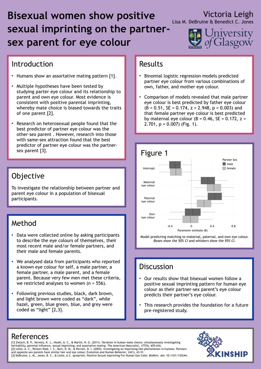 VickyLeigh_'s tweet image. Bisexual women show positive sexual imprinting on the partner-sex parent for eye colour by @VickyLeigh_ , @lisadebruine , &amp;amp; @Ben_C_J #HBES2018 #FaceResearchLab