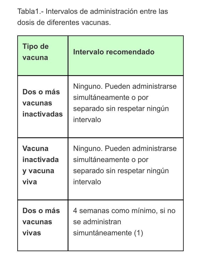 Vamos a ver si derribamos este mito de una vez: todas las #vacunas del calendario menos las de Virus vivos (triple vírica y varicela) pueden administrarse a la vez o separadas sin respetar NINGÚN día mínimo de espera. Las de Virus vivos, 1 mes. Gráfica de <a href="/CAV_AEP/">Comité Vacunas e Inmunizaciones-AEP</a> #vaccineswork