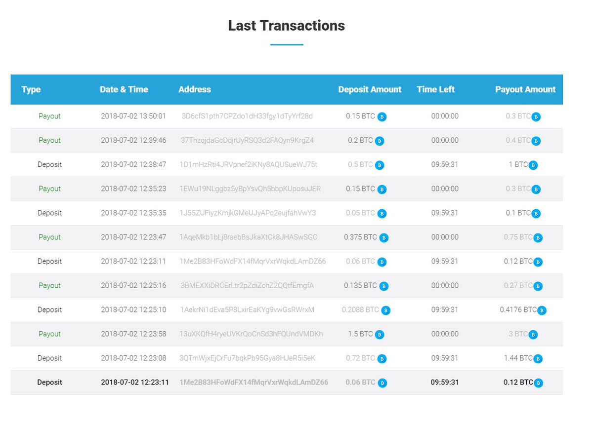 Btc2Double's tweet photo. Thank you for trusting our services! 

We have been operating intensely for over 1 year! All investments has been paid 💰

Join us today: https://t.co/bH71H3GumH

#crypto #bitcoin #bitcoindoubler #BTC #BTCUSD #btc2double #blockchain #btc2doublepaying https://t.co/O2Rx1X0FNq
