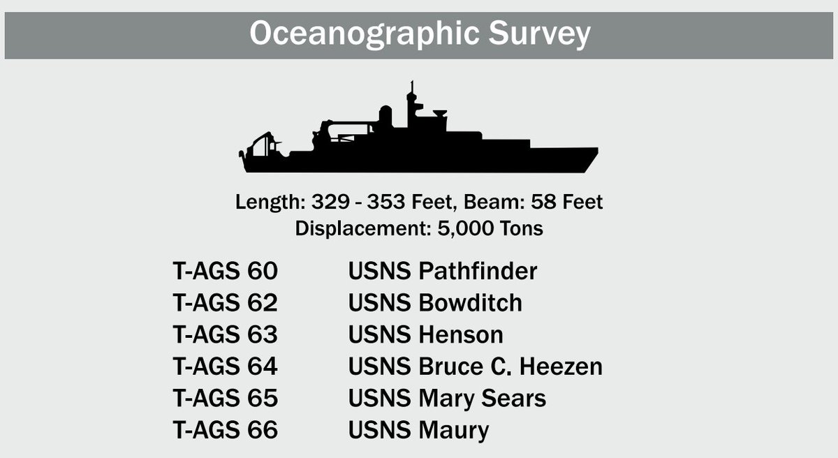 Military Sealift Command Pay Chart 2018