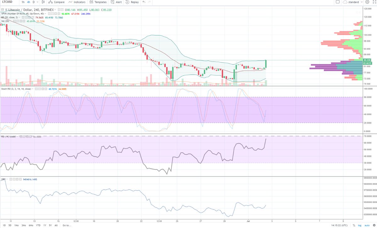 Cheds Trading tweet media