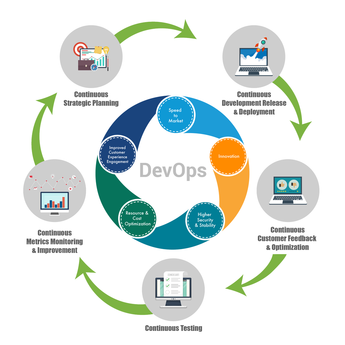LiquidHub's tweet photo. Integration, and Continuous Delivery Hold The Key to Enterprise Mobile App Dev https://t.co/EGbvGw8mPa
#mobileapps #devops #integration #enterprise #continuousdelivery #leanengineering #timetomarket #businessapplication #technology #future #liquidhub https://t.co/FAqFXYQQZh