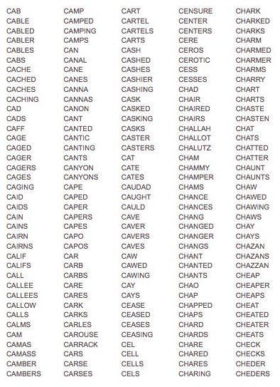JFTSOI's tweet photo. Oh say can you 'C' the opportunity that I'm placing at your feet. Do you notice what happens to all of these words when you DROP the 'C'. Oh my! Get the rest of the list and more from JFTSOI.MOSS@gmail.com https://t.co/vvRph3atzU