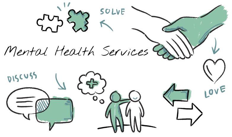 supportichs's tweet photo. July is National Minority Mental Health Awareness month. Mental health is an important aspect of our lives and much like our bodies, also needs love and care. If you are feeling unwell, please see your ICHS health care provider. #SupportICHS #MinorityMentalHealthAwareness https://t.co/gMl1SrXukA