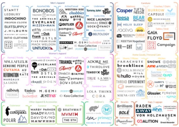 EBIeBusiness's tweet photo. "363 million digital natives."https://t.co/teyywCNNhd #DigitalNativeBrands #Ecommerce #OnlineShopping https://t.co/DoCpRx50in