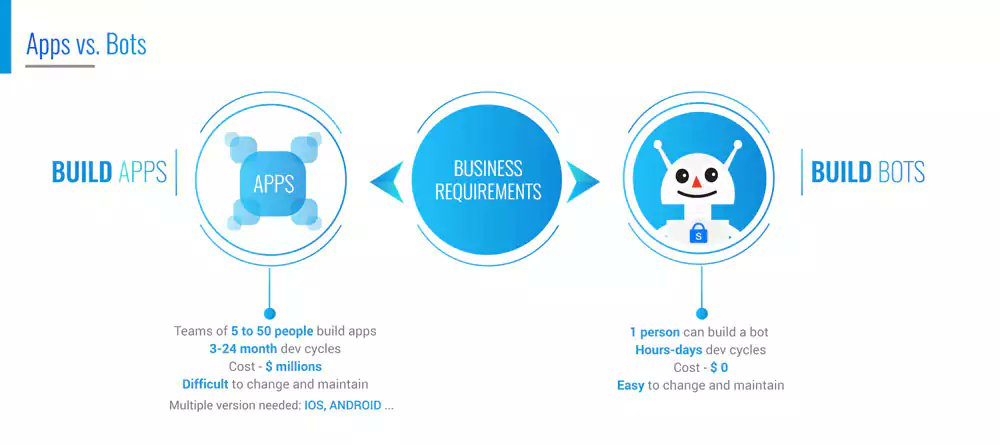 SnatchBot’s vision of the future of business communications

bit.ly/2IqM1yg

#snatchbot #tech #business #chatbots