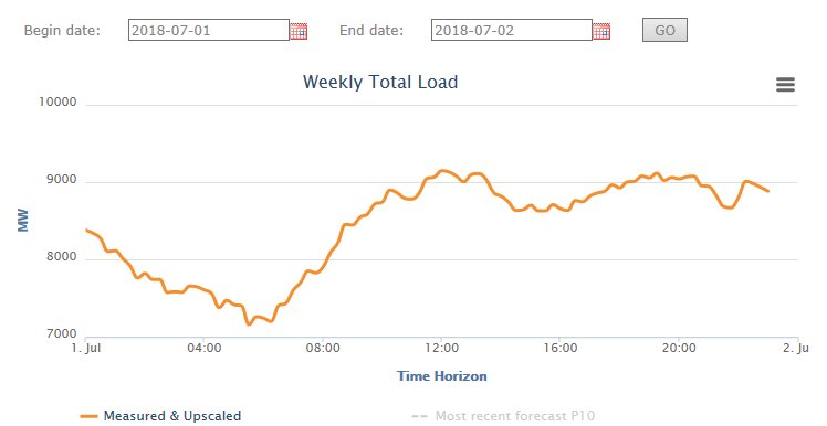 eliacorporate's tweet photo. Yesterday between 12h00 and 16h00, production in Belgium from wind and sun was higher than nuclear.  It doesn't happen that often.  Only 3 of 7 nuclear plants are currently operational because of maintenance works. https://t.co/8lZ6LsDGMk
