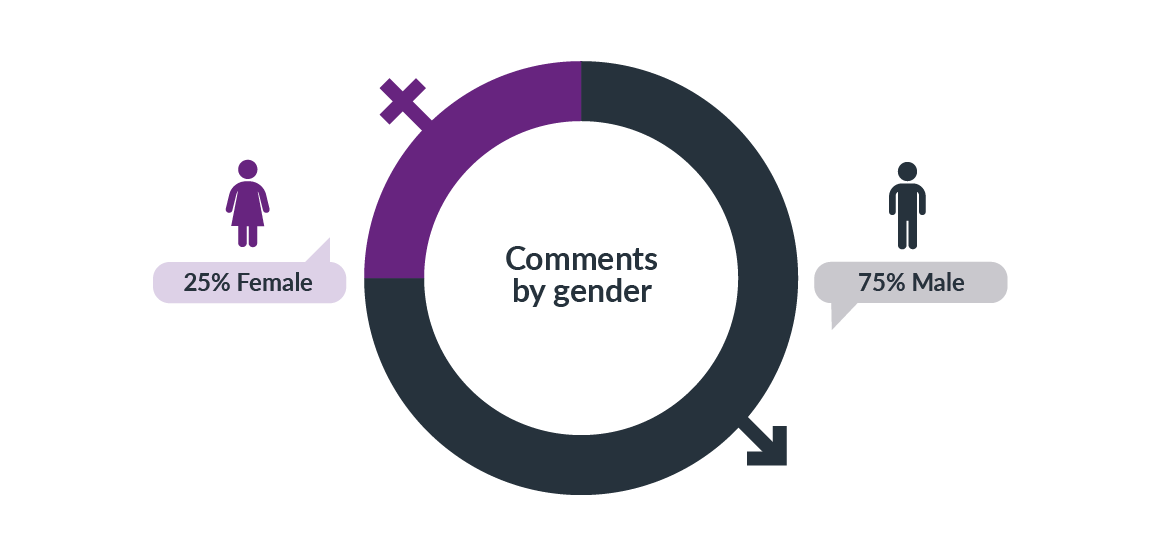 MMRInt's tweet image. Convincing companies and brand managers of the benefits of social media market research can often be a challenge, so  to help convince you we thought we share some research we  conducted last week on: @DollarShaveClub  bit.ly/2KxQ1xS

 #marketing #socialmedia #mrx