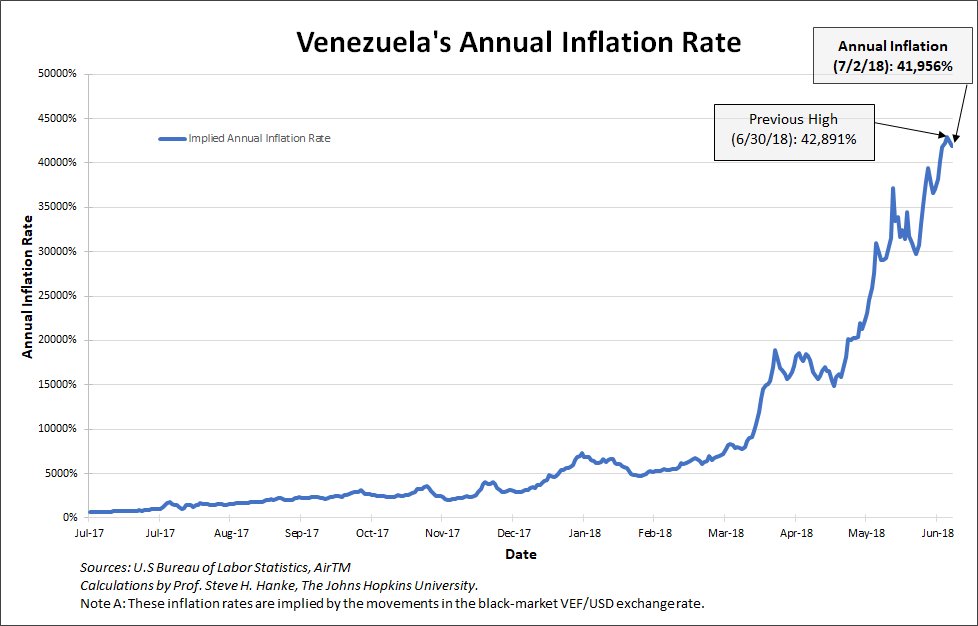 a graph showing the growth of inflation rate