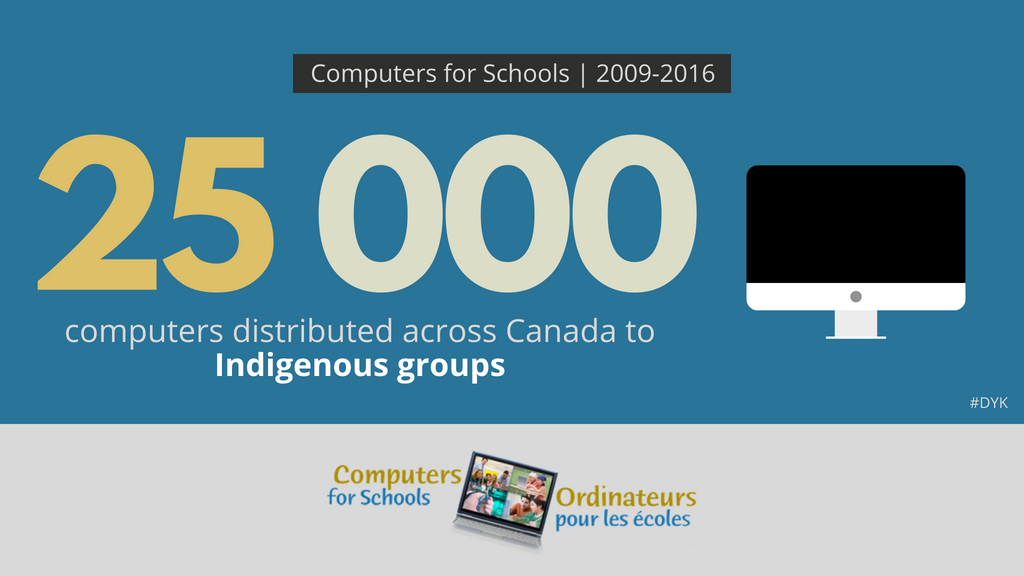 C4SMB's tweet photo. #DYK that more than 25 000 computers were distributed to Indigenous groups across Canada between 2009 and 2016?

Keep an eye out for the coming #Meaningof25 quizzes from @CFSC_OPEC for a chance to win a gift card!
Missed the last one? You can take it here: https://t.co/ryB4xxzYeh https://t.co/HUQSSISEHn