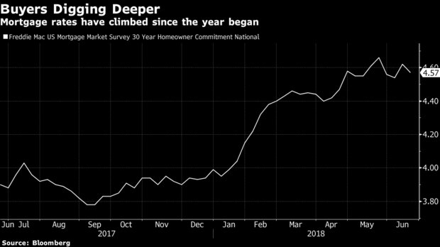 NishnaValleyCU's tweet photo. Americans are devoting the highest percentage of income to mortgage payments since 2009. NVCU mortgage loans have low interest rates making them easy and manageable to pay off. https://t.co/MjBWfaxpPJ #mortgage #mortgageloan #homeowner #lowratemortgage https://t.co/ui5h44zlLY