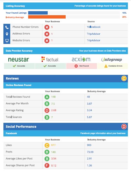 AwakenTPossible's tweet photo. Do you know how visible and credible your business is online? Find out now. Get a custom VCP (Visible-Credible-Profitable) Report for your business. #SEO #marketing #reputation https://t.co/EB0rdsmKvo https://t.co/68Td1zt1Gy