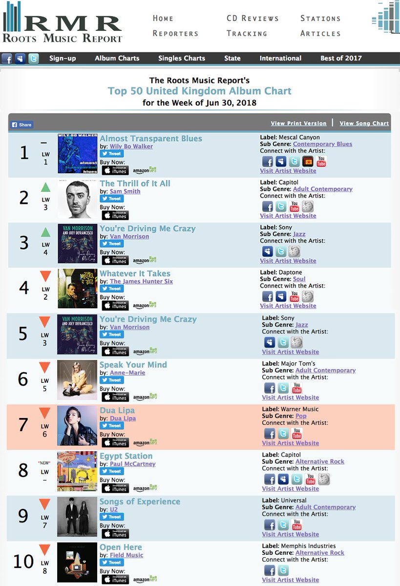 Blues Charts Uk