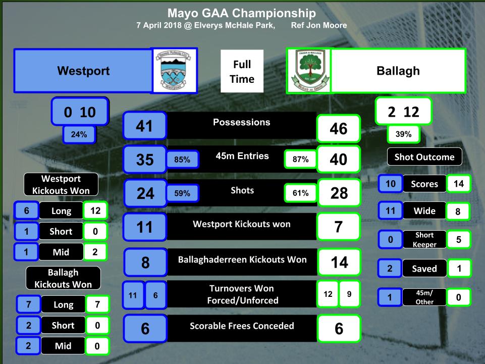 Nacsport's tweet image. Turn your clicks into stats with Dashboard Tool! 😉👌

#SmartMove #Nacsport #AnalysisForAll #PerformanceAnalysis

bit.ly/2hloiak

bit.ly/2zxnHJC