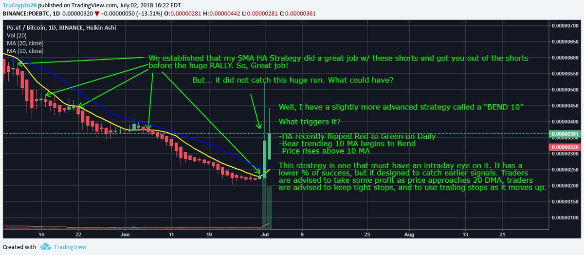 @CryptoMichaelT made me realize that the POE charts I posted had regular candles & in fact the HA candles actually did a BETTER jobHaving said this, the original pt was to show what you could do if faced w/ some signal adversity so I'll keep that chart upHere is the right one