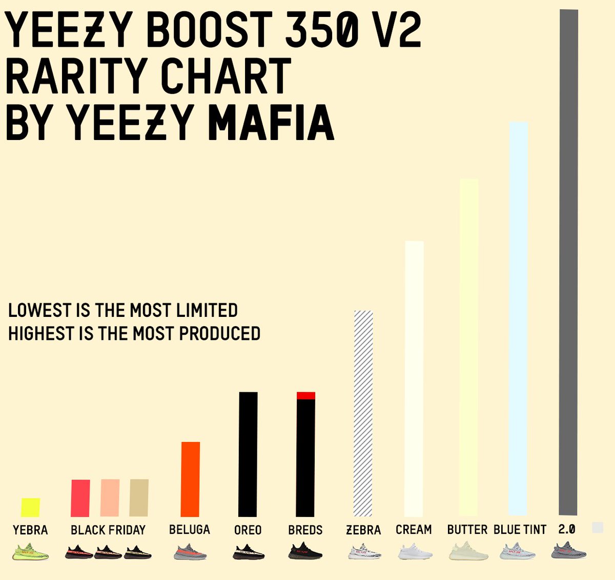 yeezy mafia rarity chart