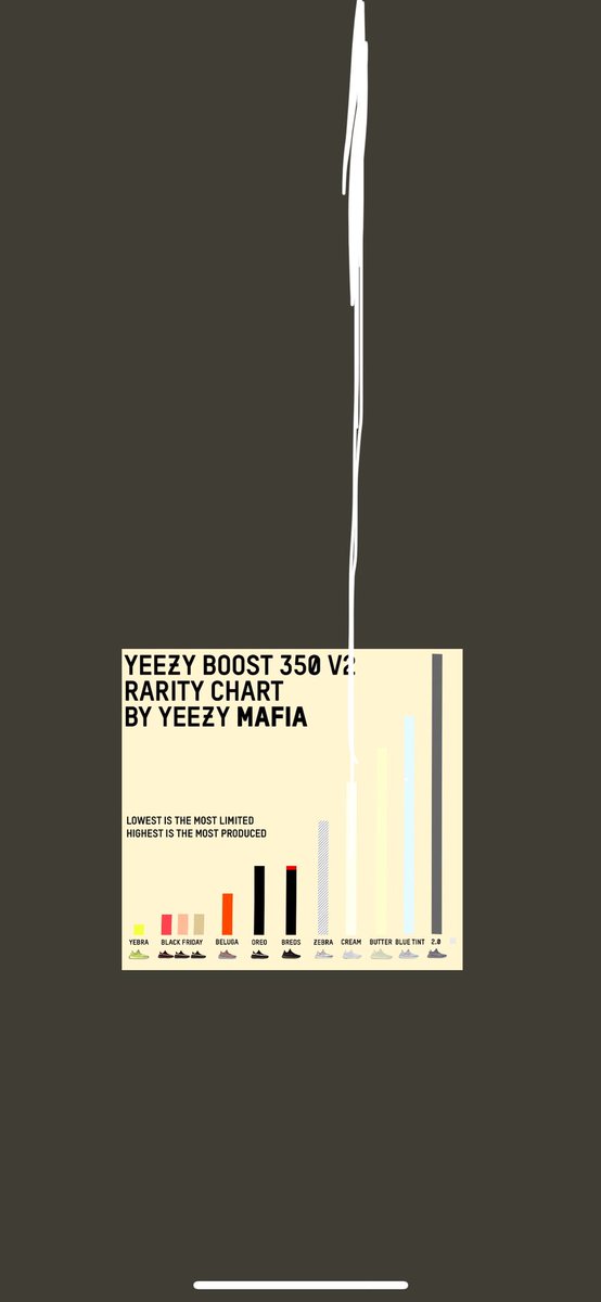 Yeezy Boost Rarity Chart
