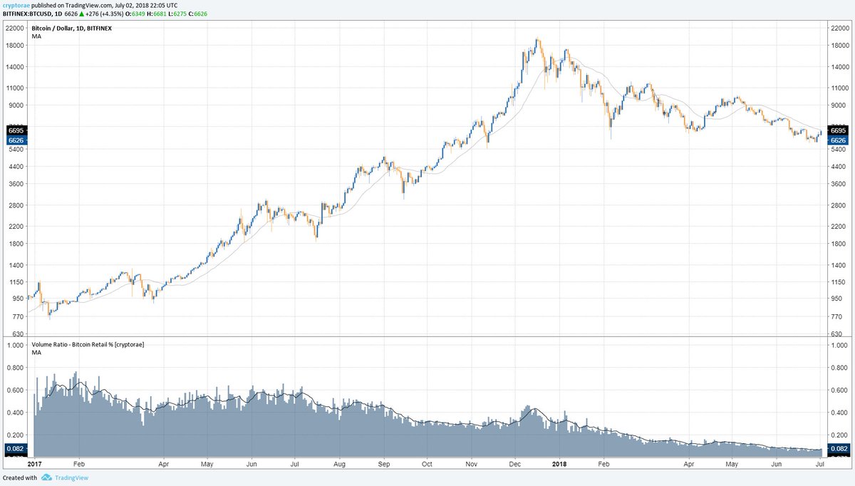 Market Volume Chart