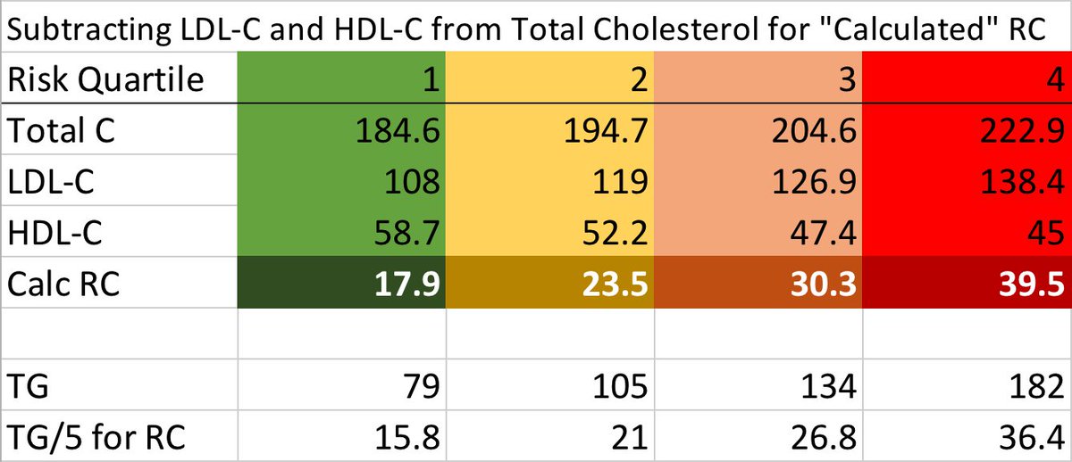 Hdl Ldl Chart