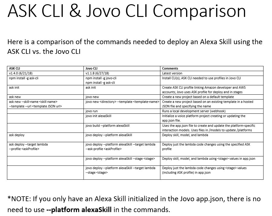 marktucker's tweet image. ASK CLI &amp;amp; Jovo CLI Command Comparison
#Alexa #ASKCLI #Jovo #VoiceFirst #VoiceXP @alexadevs