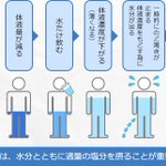 熱中症にはお水だけじゃダメ!ミネラルもきちんと一緒に摂取しよう!