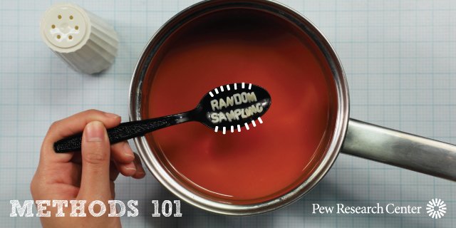 PhDStudents's tweet image. How does #randomsampling work? @pewresearchmethods explains buff.ly/2IZT7dT