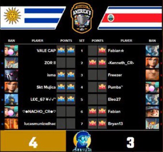 Selección Uruguaya CR tweet media