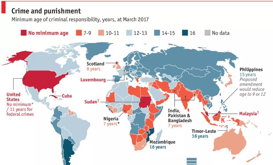 NATSILS_'s tweet photo. Children as young as 10 are locked up in Australian prisons. In every state and territory.

This @TheEconomist graphic shows how behind the rest of the world we are.

Time for Australian Governments to #RaiseTheAge to 14 &amp;  to invest in prevention &amp; support for kids, not prisons. https://t.co/inNPHsGErW