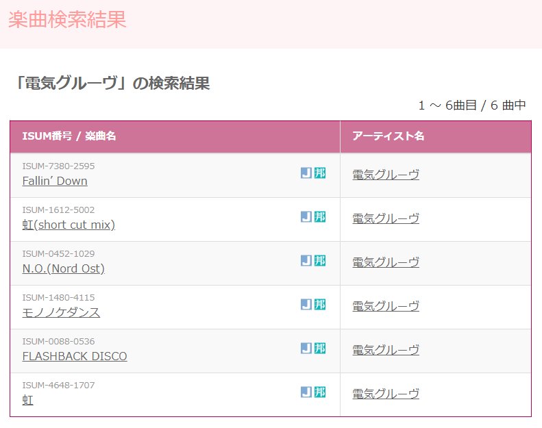 Tetsu V Twitter 結婚式でbgmを流すとjasracから請求書が来る けど手続き簡素化のためブライダル業界が団体設立していたのか 過去に使用許可を得ているのですぐ使える曲 が一覧公開されていて便利 結婚式で使う音楽著作権を一括代行処理 一般社団法人 音楽特定