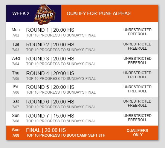 PuneAlphas's tweet image. 🇮🇳♣️ Pune Alphas All The Way! Win your #GPLIndia Bootcamp Seat this week and join our Captain Abhishek Rathod . 
Details:
📅 02 July - 08 July
✅ 7 Qualifier Rounds, 1 Final
📍 Online @PokerStarsIN
🕗 20:00 IST
🔗 bit.ly/2IuBRvQ