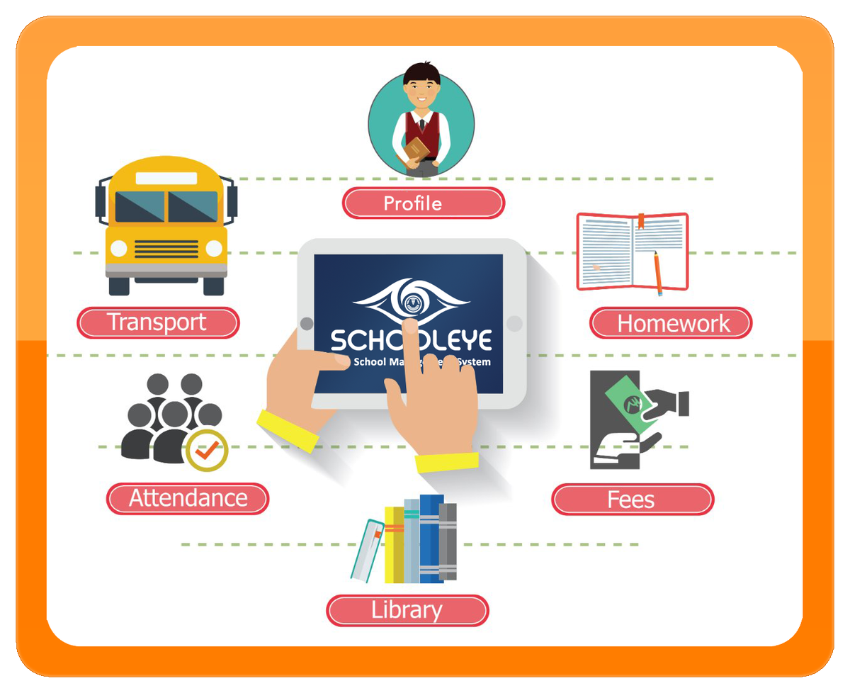 V3MTechnologies's tweet photo. Features of #Schooleye #Library  #Homework #Transport #Attendance #Fee  etc. https://t.co/0yz3mi7iiL