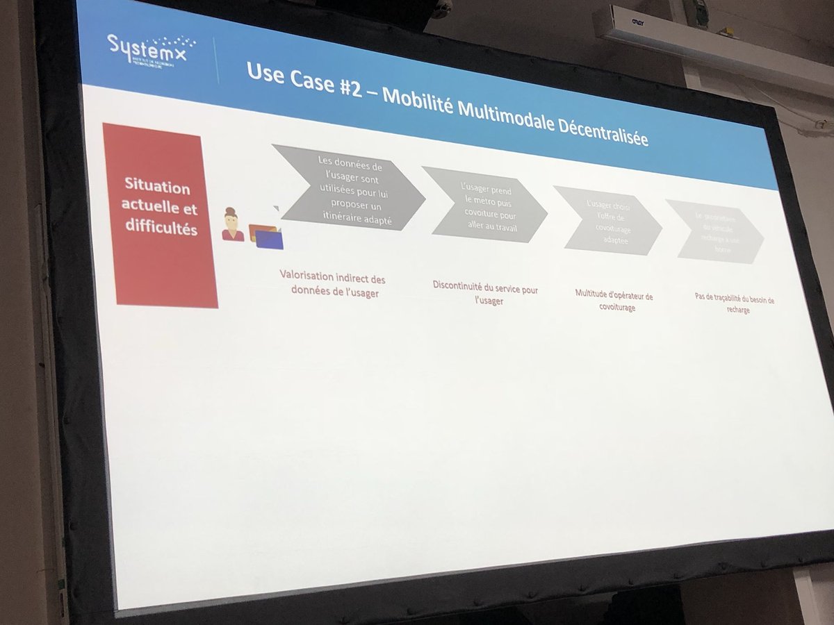 ChangeonsLeJeu's tweet photo. RT @bbilloud: LT #IDD2018 #IdeasDays Mobilité du futur : prez #BlockChain / #mobilité par @CharlesAKremer un projet labellisé @FrenchMobility https://t.co/k7x9PG8gNY