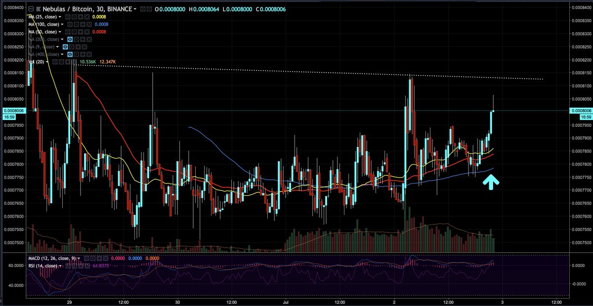 OptionsTr8er's tweet image. I'm loading up heavy on $NAS as near to 1850 as possible. The 1 hour chart is very coiled and looks ready to break out of this resistance. This will be a mid-term swing for me.