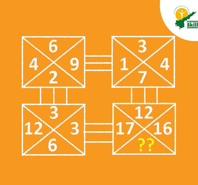 AP_Skill's tweet image. Challenge for everyone 
Let&apos;s see who can solve this question...@BRAlNTWISTER #LogicalGame