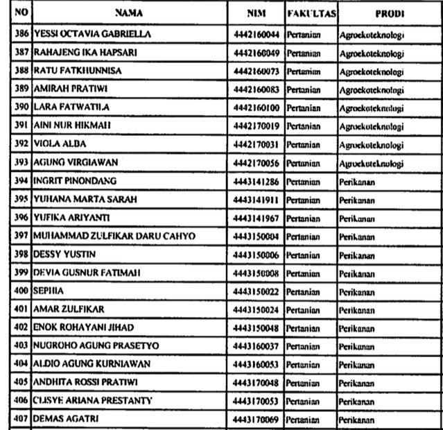 bemFPuntirta's tweet photo. [INFO BEASISWA: PENERIMA PPA TAHAP 1 TAHUN 2018]

Faperta! Jaya!!
Selamat siang kawula muda Faperta😁

Selamat kepada nama-nama yang menjadi penerima beasiswa Peningkatan Prestasi Akademik (PPA) Tahap 1 Tahun 2018 🙌☺
#BeasiswaPPA https://t.co/4hjUxks21K