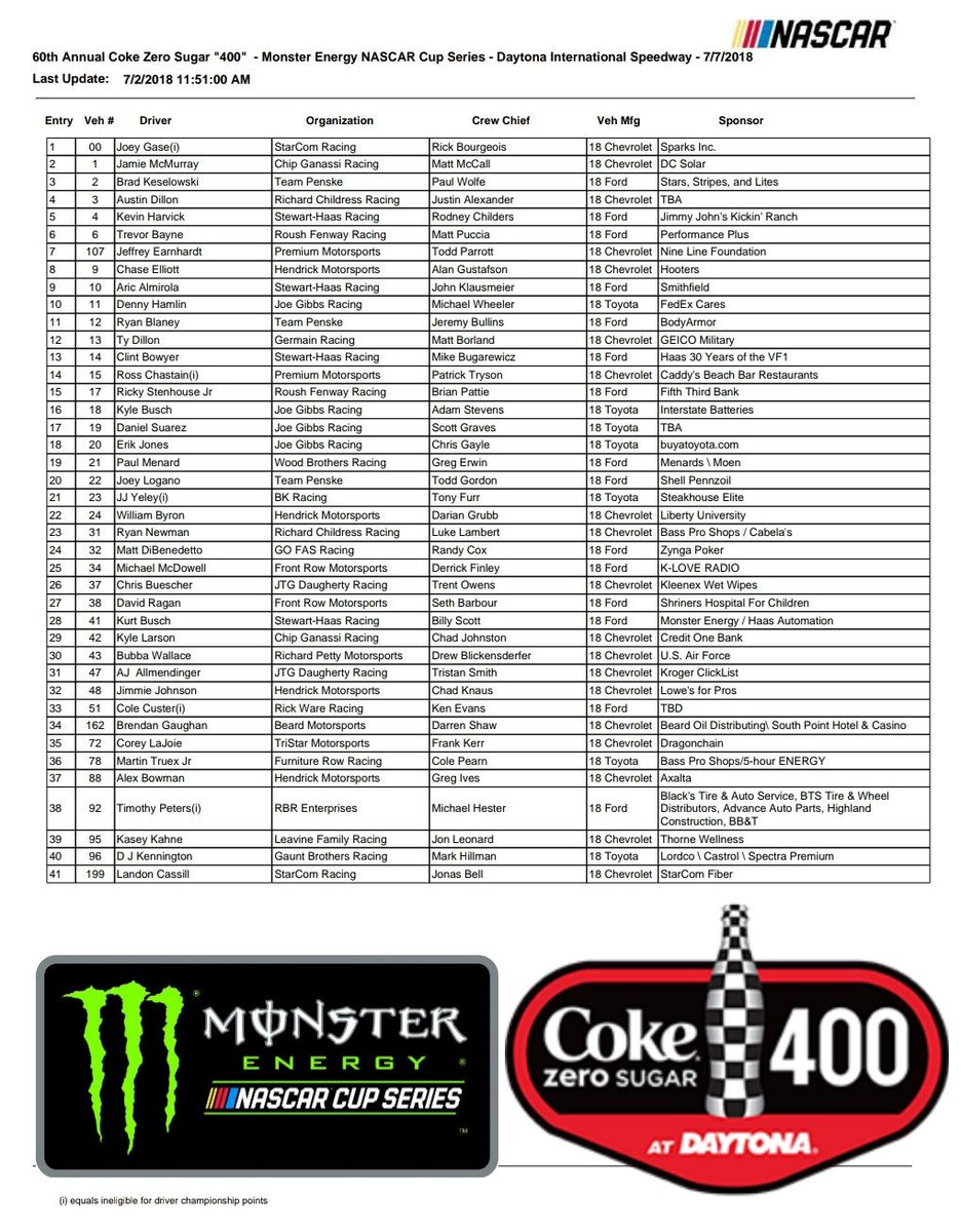 WesleyOutland's tweet image. @NASCAR makes 2018&apos;s second visit to @DISupdates this weekend with the @MonsterEnergy Cup &amp;amp; @NASCAR_Xfinity Series. Cup teams will hold the #CokeZeroSugar400 on Saturday &amp;amp; the Xfinity Series #SubWayFirecracker250 precedes them Friday night. Here are the preliminary entry lists.