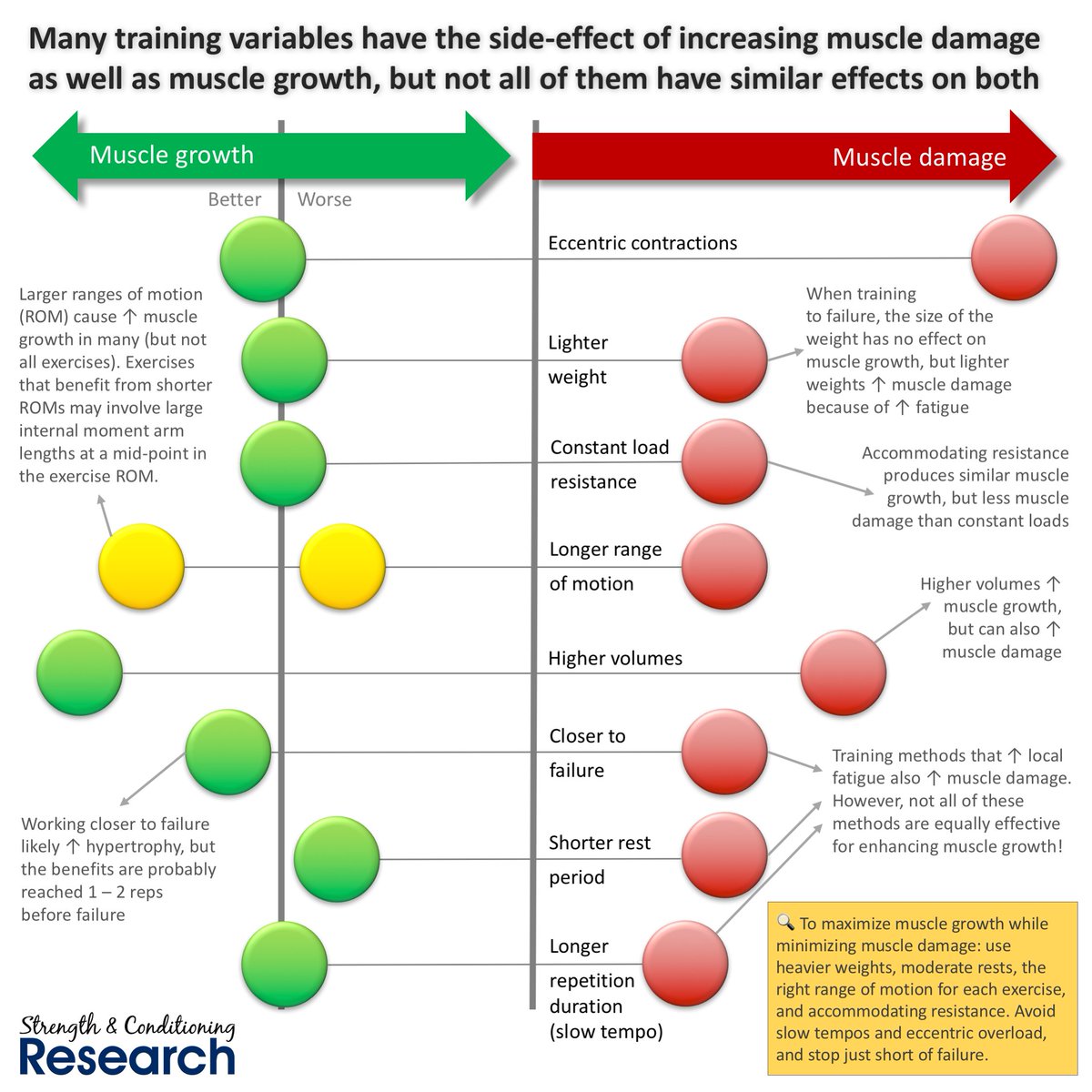 Things you need to know about hookup a marine Accommodating resistance vs variable resistance machines