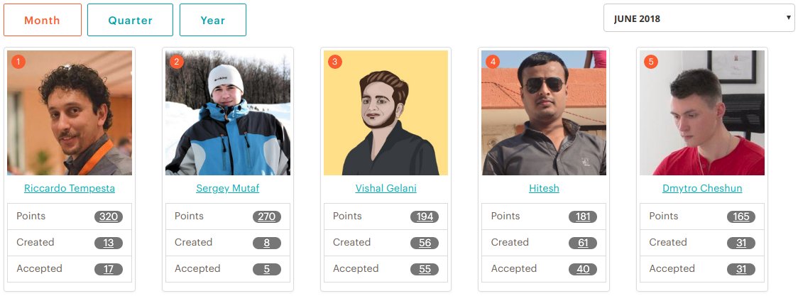 hweb87's tweet photo. Wow! Here I go, I feel immense pleasure to see my self in top-5 in month and top-15 in Q2 in Top Contribution List 
@MagentoEngCom @magento
Thank you @wagento @wagentoindia for this wonderful opportunity!!!
@brentwpeterson  @susanwagento @Vijaygolani @sanjaypatel653 https://t.co/h9maGOazNp