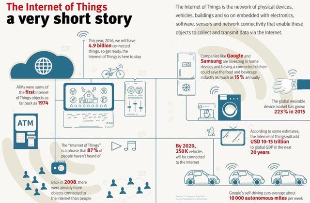 EveLewisE's tweet photo. "The internet of things a very short story"
#DigitalMarketing #Branding #Startup #SMM #Contentmarketing #SEO #Marketing #Infographic #Wordpress #SEOTalk #GrowthHacking #Content #SocialMedia #OnlineMarketing  #business #entrepreneur #Mpgvip #marketingspecialist https://t.co/HyKPX5Sjzy