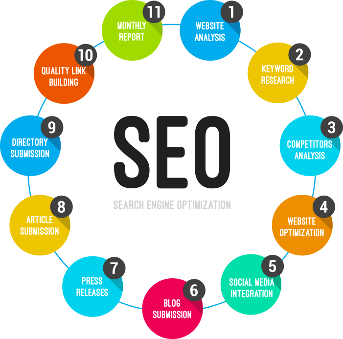 alina_dolgoy's tweet photo. Through SEO Purpose increase traffic Value #Keywords #SocialMedia #DigitalMarketing #GrowthHacking #SocialMedia #makeyourownlane #Analytics https://t.co/bRe9usy2S9