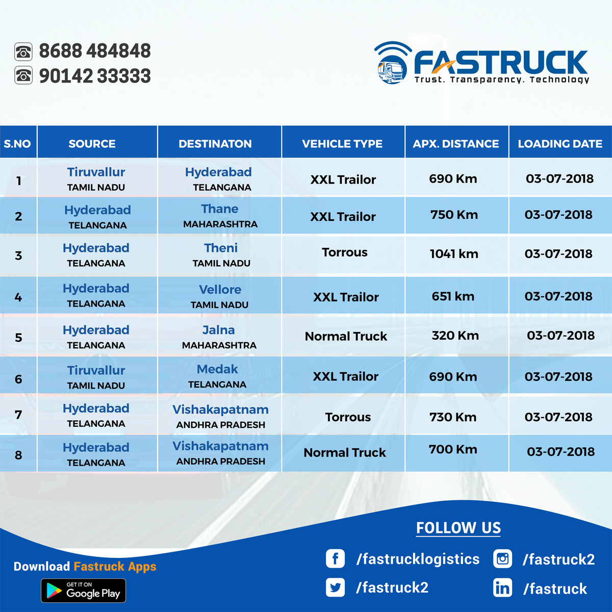 fastruckIndia's tweet photo. Looking for loads.? Now get all over India with One Call/Click #AluruLogistics #Fastruck #Trucking #Logistics #StartupIndia #India #Transportation #FastruckMalik #FastruckChakri #FastruckSeth #TruckingCompany #TruckFleet #Trucks #Lorry https://t.co/HweheDNP7E