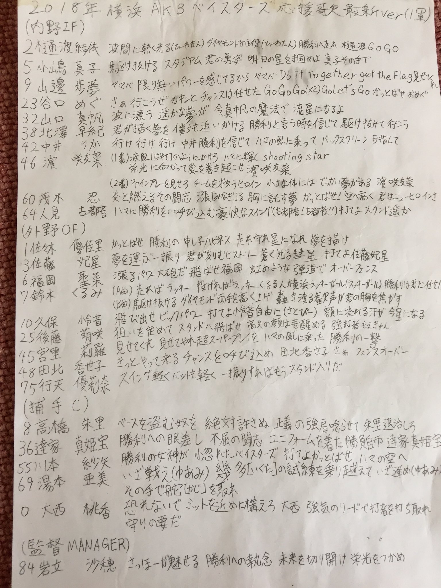 Jose ケブ 来シーズンから育成契約選手 Sur Twitter お待たせしました ほぼ半年ぶりに ほぼakb48のメンバーで応援歌作った奴の最新バージョンです 横浜ベイスターズ Akbメンバーで1軍2軍を作ったった 流用曲 初めての2軍応援歌作成 T Co Zbsknlxgpj