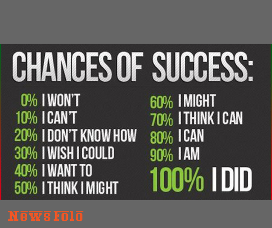 NewsFoloCom's tweet photo. Chances of Success in Life #tuesdaythoughts #tuesdaymotivation #motivation #chancesofsuccess #success https://t.co/2XV1pu7MFZ