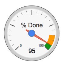 idea_spokes's tweet photo. Spare 15 minutes to help the IdeaExchange? #SalesforceOhana we need your help to get us to 100%, it’s super easy &amp; fun! Click the link and GET ON THE LEADERBOARD! https://t.co/1oy7gWmmbr https://t.co/m1vf85lyB5
