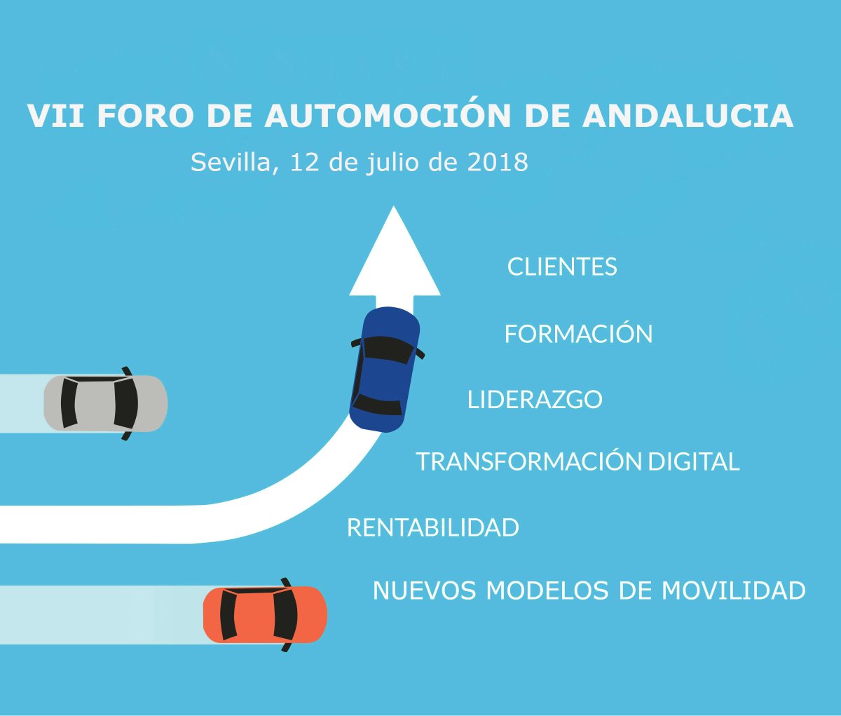 Faconauto_com's tweet photo. Ya están abiertas las inscripciones a la VII Jornada de Automoción de Andalucía, que organizamos con @FEDEME_ y #Asconse el jueves 12 de julio.
https://t.co/nJPaNOahEF https://t.co/ifXdNUYT3L