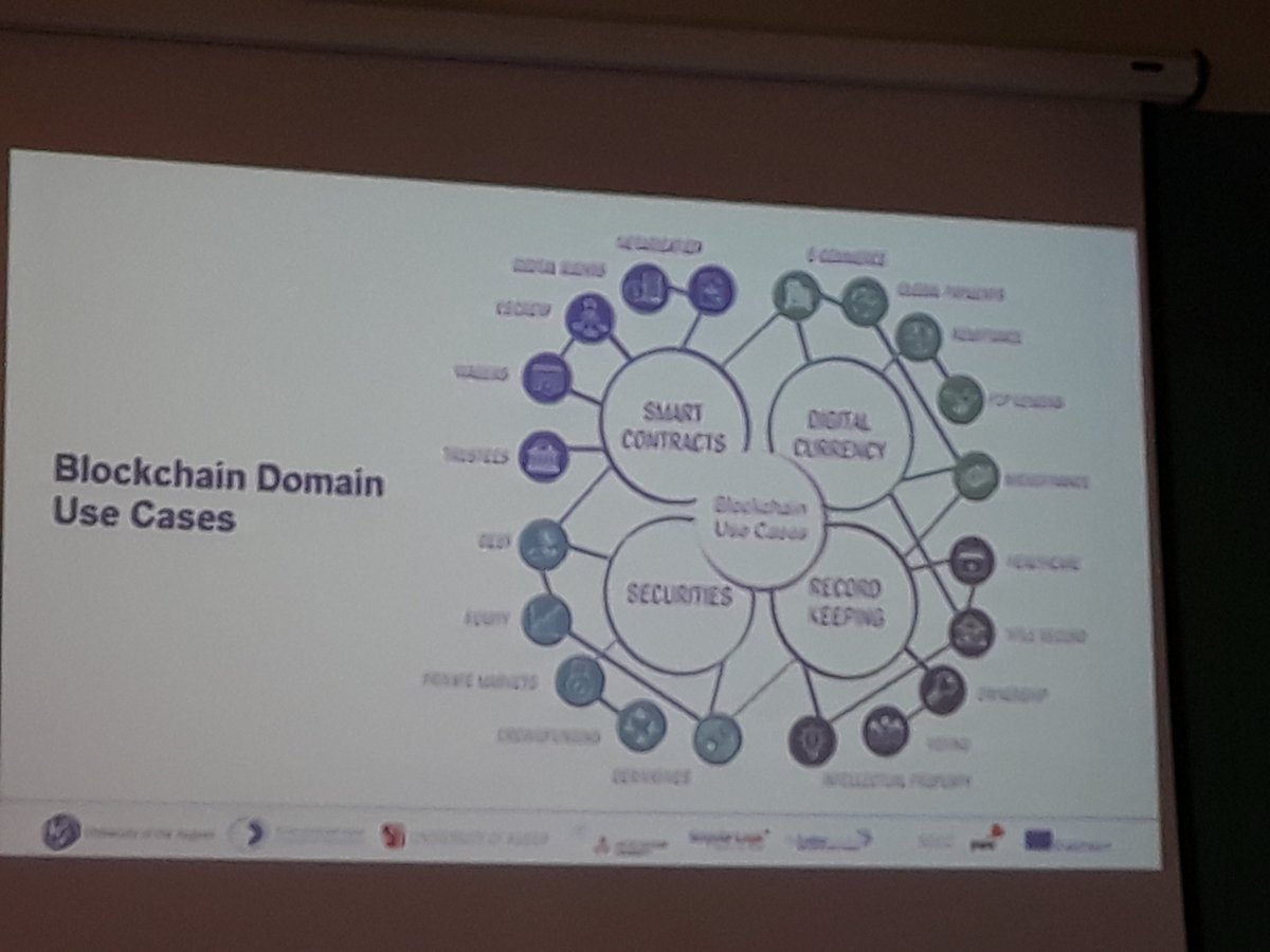 xalexopoulos's tweet photo. Thomas Lampoltshammer on #blockchain #digitalmarket #datamarket @SamosSummit #samos2018 https://t.co/YDXo5HgfBE