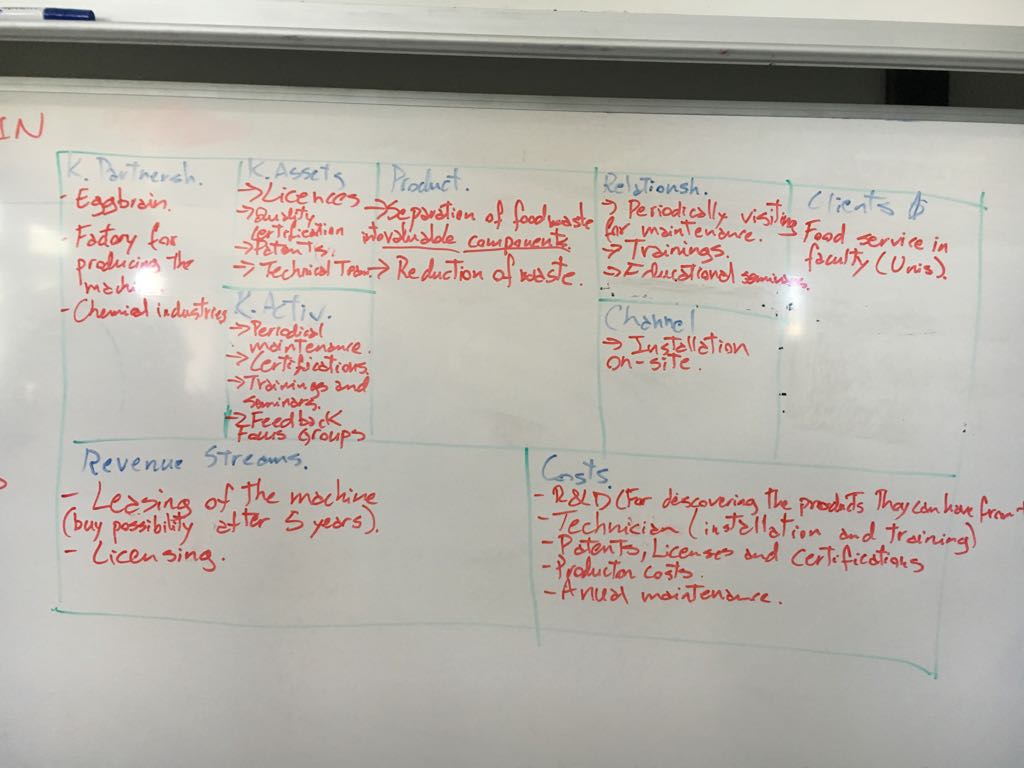 #espbm #redteam We start our day with a first iteration of the canvas! (hoping by the end of the day it looks stronger!)