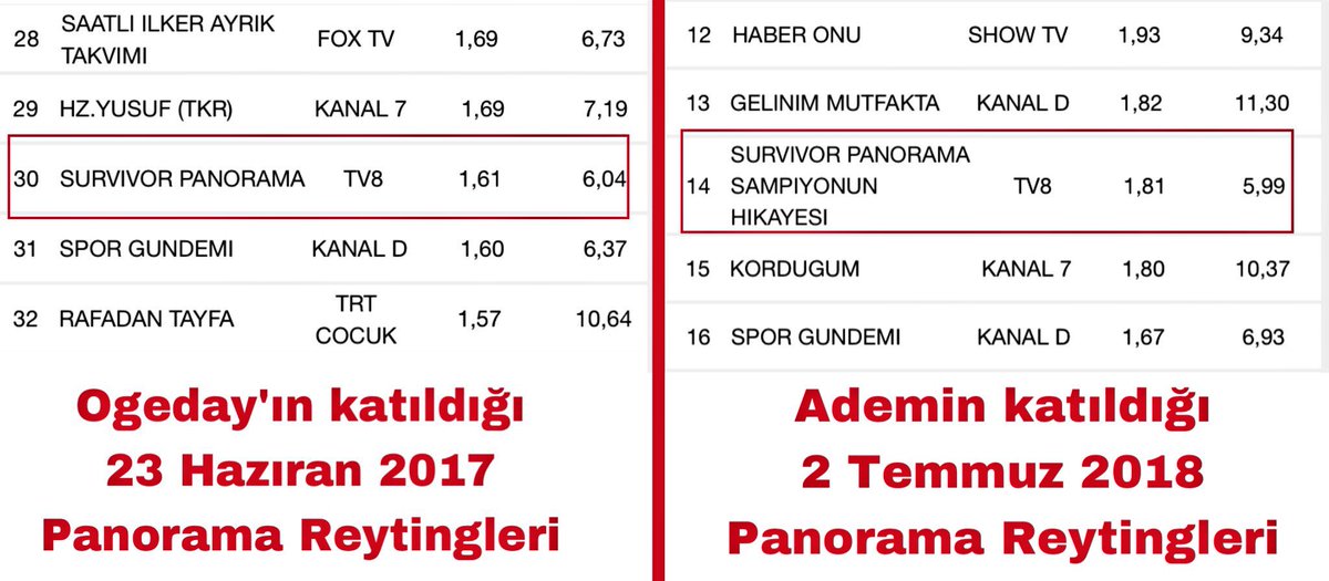 FeyzaBasyigit's tweet photo. KİM MİŞ ŞAMPİYON :) https://t.co/otMewFXy3D